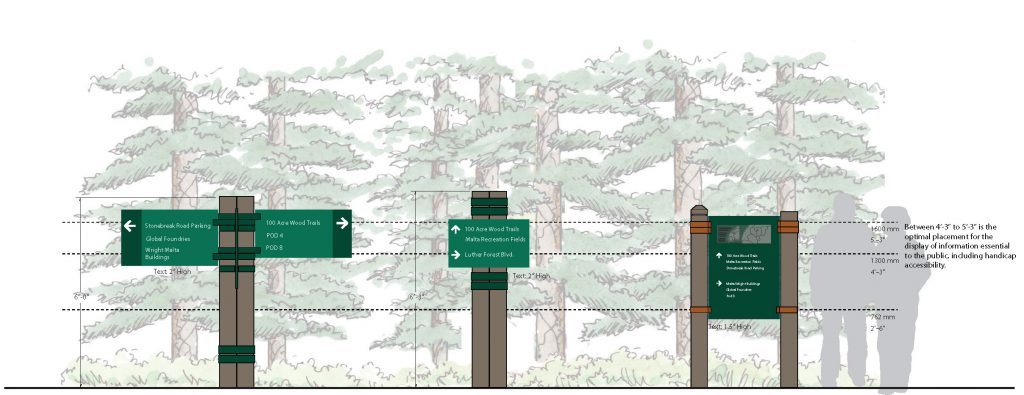 Pedestrian directional signage for Luther Forest Technology Campus